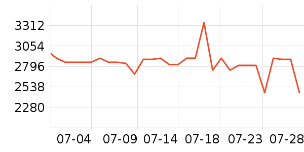 ����ƽ�������ʷ�۸�