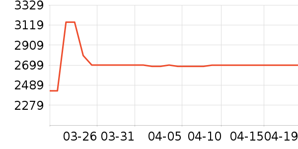 ����ƽ�������ʷ�۸�