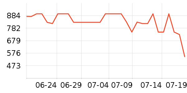 ��ʯ��������ʷ�۸�