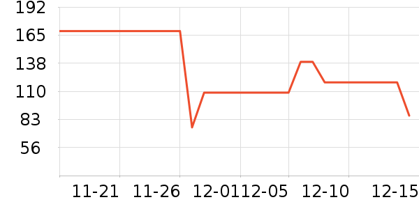 ���´���ʷ�۸�