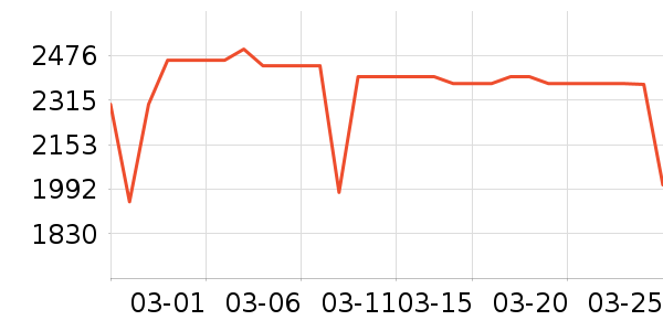 TCL������ʷ�۸�