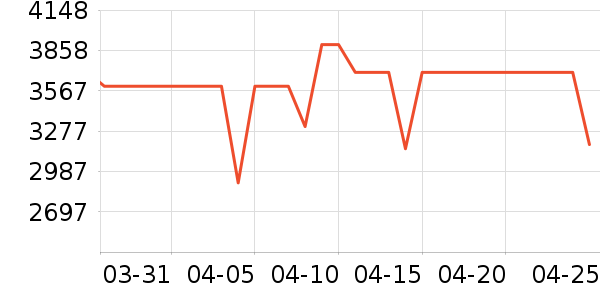 �����ֻ���ʷ�۸�