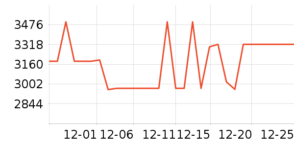 �����ֻ���ʷ�۸�