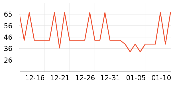 ����˳������ʷ�۸�