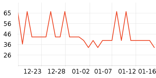 ����˳������ʷ�۸�