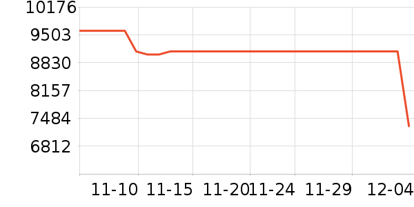 ������ʷ�۸�