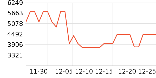 ������ɻ���ʷ�۸�