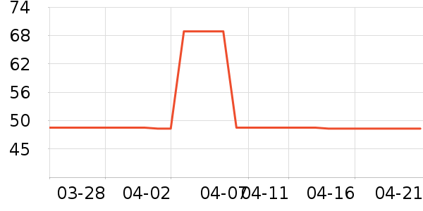 ˶ɭ����������ʷ�۸�