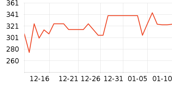 usmile��������ʷ�۸�