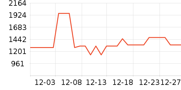 �������װ��ʷ�۸�