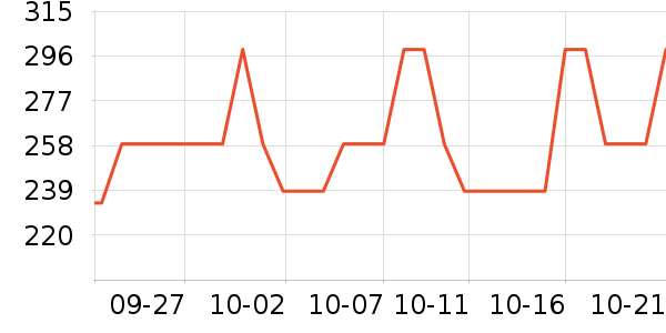 OPPO�ֻ������/��������ʷ�۸�