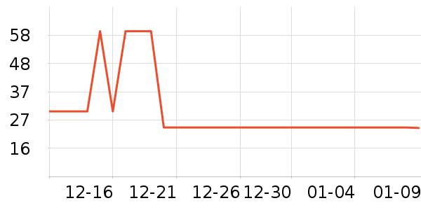 ��ʿ�ȫ������ʷ�۸�