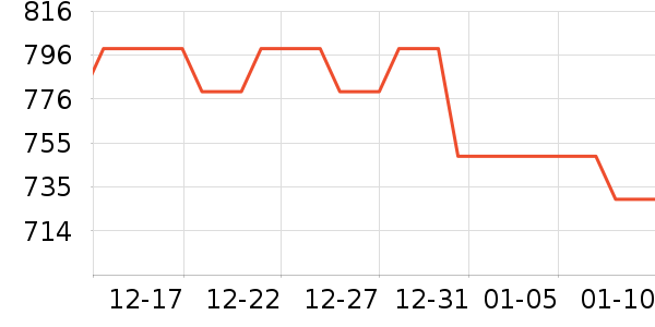 �޼������ʷ�۸�