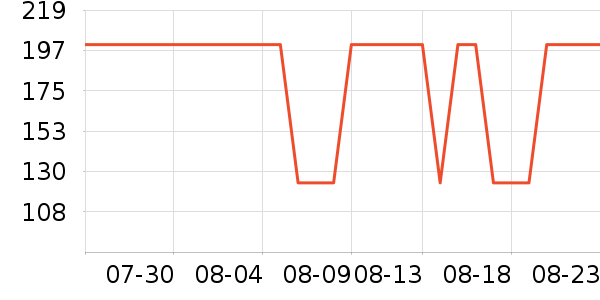 Ӥ��Ӫ����ʷ�۸�