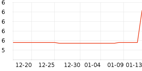 ����Ʒ�Ʊ��ʺ���ʷ�۸�