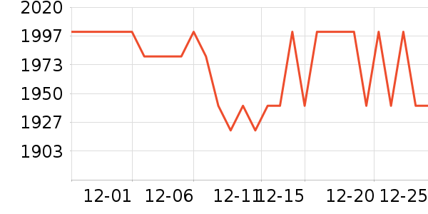 �Ͽ�ٯ���г���ʷ�۸�