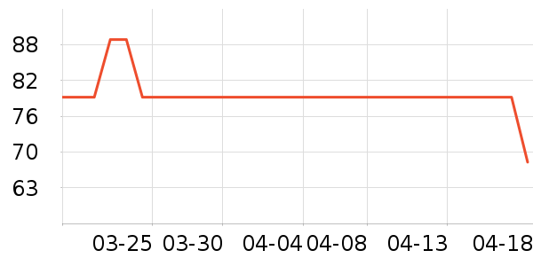 è��˯��/�Ҿӷ���װ��ʷ�۸�