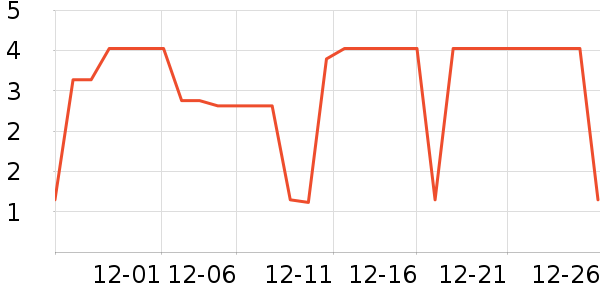 �����ֵ��/�������ʷ�۸�