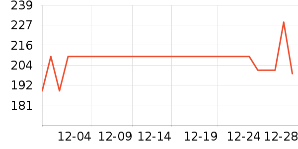 è�����޷���ʷ�۸�