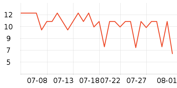 ��ɳ������ʷ�۸�