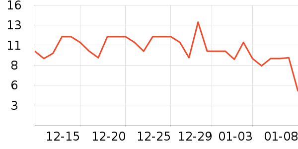 ��ɳ������ʷ�۸�