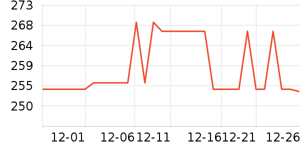 �����˶�����ʷ�۸�