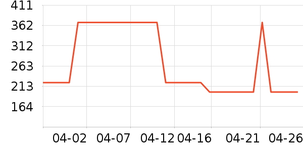 ������ʿ��Ь��ʷ�۸�