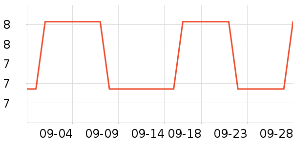 ������ʷ�۸�