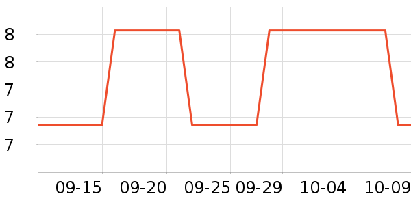 ������ʷ�۸�