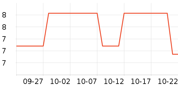 ������ʷ�۸�