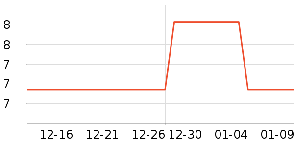 ������ʷ�۸�