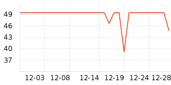 �������������������ʷ�۸�