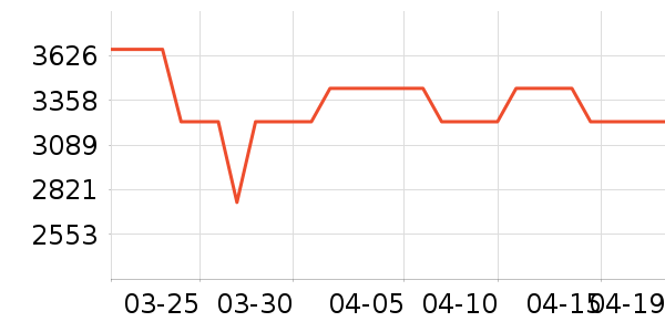 ���������̻���ʷ�۸�