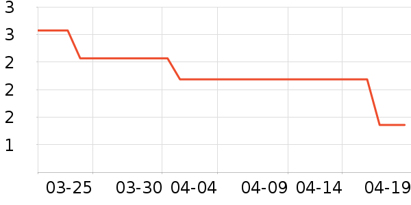 ����/������ʷ�۸�