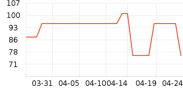 ����������ʷ�۸�