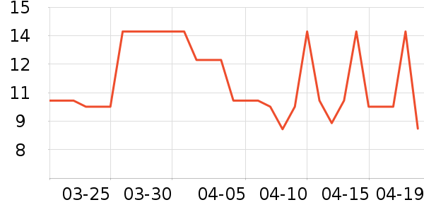 ����������������ʷ�۸�