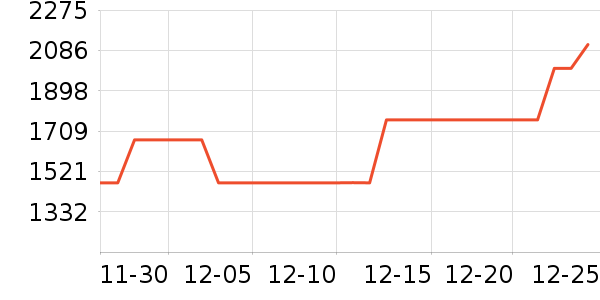 ������ʱ�е�׹/������ʷ�۸�