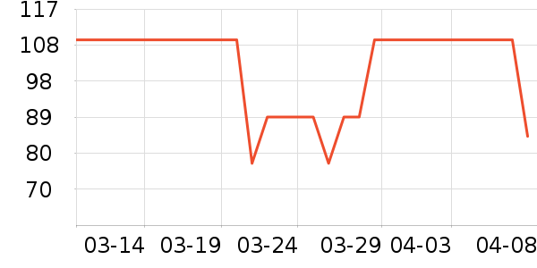 �����ر���/ˮ��/ˮ����ʷ�۸�