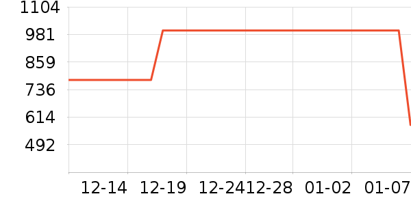 ����δ֪ͷ��ʽ������ʷ�۸�