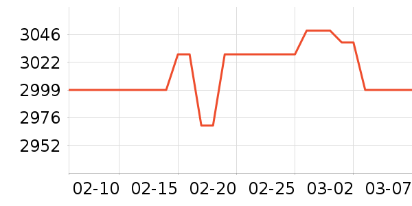 ϣ��Ӳ����ʷ�۸�