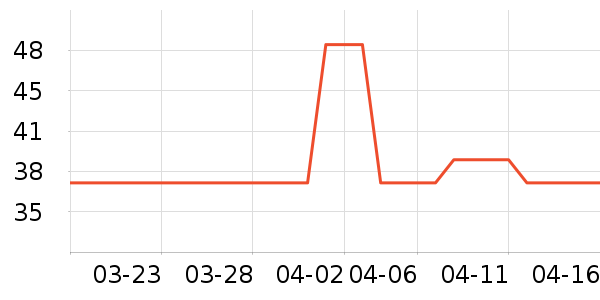 Ǳˮͧ���������ʷ�۸�