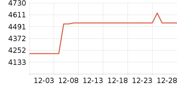 ����������Ϸ�豸��ʷ�۸�