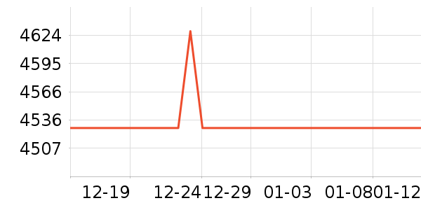 ����������Ϸ�豸��ʷ�۸�