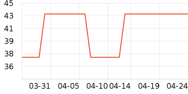 ������ȫ�ݶ�����ʷ�۸�