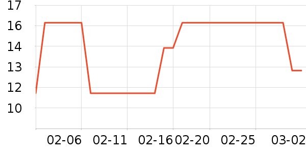 ��ٻȾ��/�̷�/������ʷ�۸�