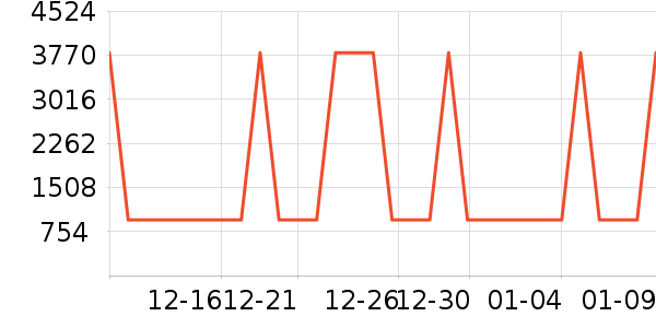 ���η�����ʷ�۸�