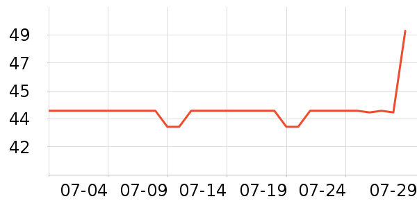 TEGIC�ֻ������/��������ʷ�۸�