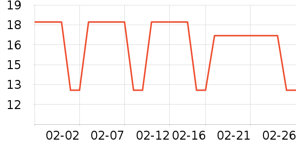 ��ͷ������Ʒ��ʷ�۸�