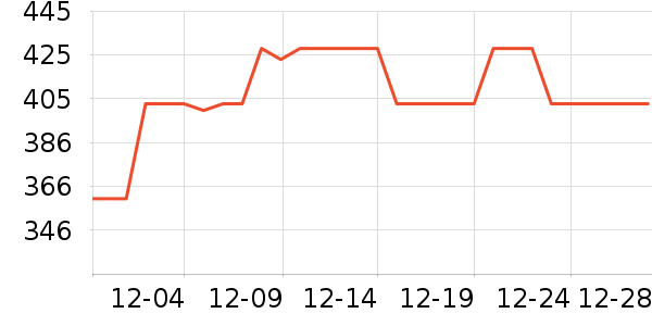 ��ī���ķ��ı���ʷ�۸�