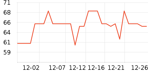 ����ʳ������ʷ�۸�